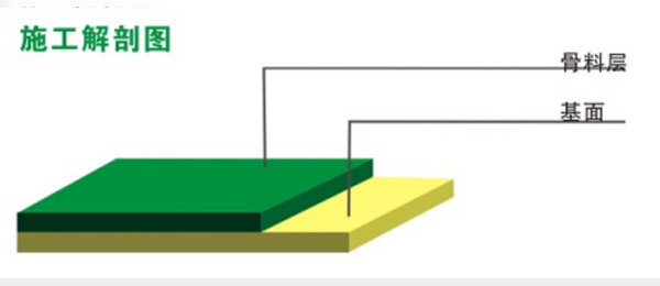 金剛砂耐磨地坪(圖2) 金剛砂耐磨地坪(圖2)
